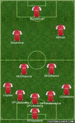 Arsenal Formation 2014