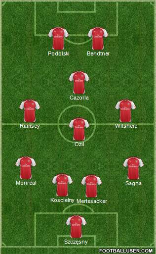 Arsenal Formation 2014