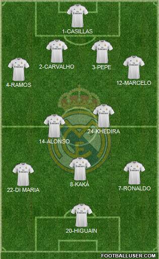 Real Madrid C.F. Formation 2014