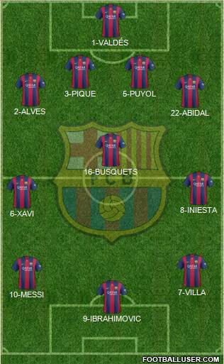 F.C. Barcelona Formation 2014