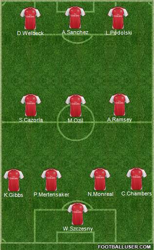 Arsenal Formation 2014