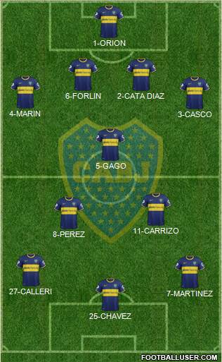 Boca Juniors Formation 2014