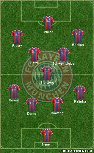 FC Bayern München Formation 2014