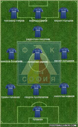 Levski (Sofia) Formation 2014