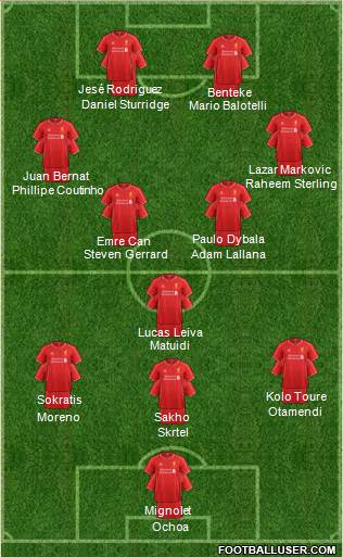 Liverpool Formation 2014