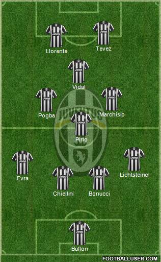 Juventus Formation 2014