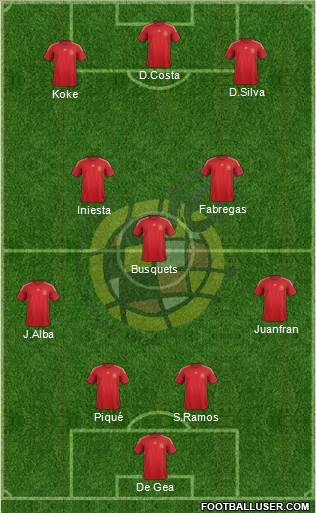 Spain Formation 2014