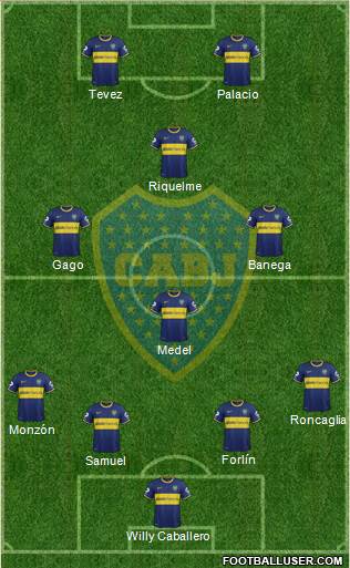 Boca Juniors Formation 2014