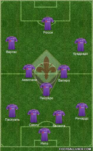 Fiorentina Formation 2014