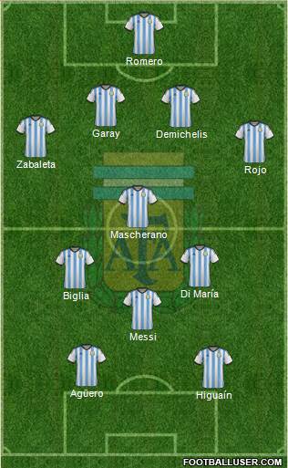 Argentina Formation 2014