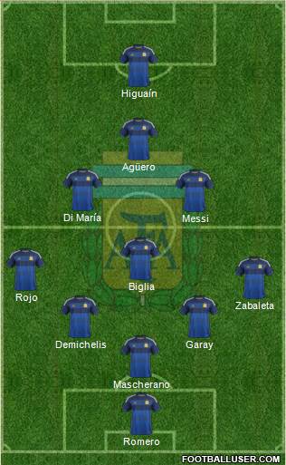 Argentina Formation 2014