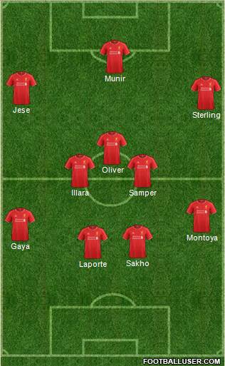 Liverpool Formation 2014