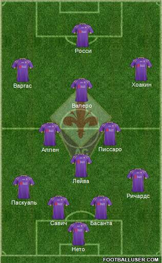 Fiorentina Formation 2014