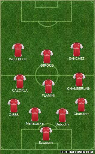 Arsenal Formation 2014