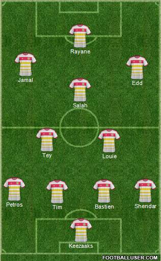 Scotland Formation 2014