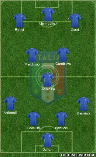 Italy Formation 2014