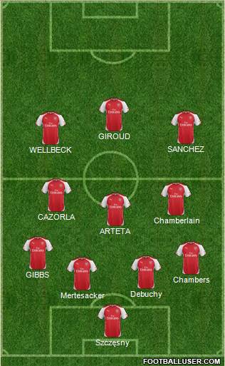 Arsenal Formation 2014