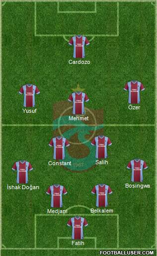 Trabzonspor Formation 2014