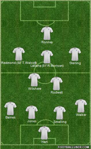 England Formation 2014