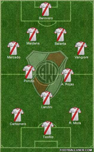 River Plate Formation 2014