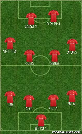 Liverpool Formation 2014
