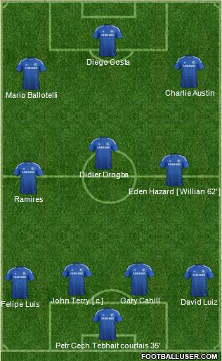 Chelsea Formation 2014