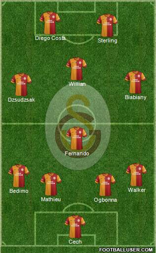 Galatasaray SK Formation 2014