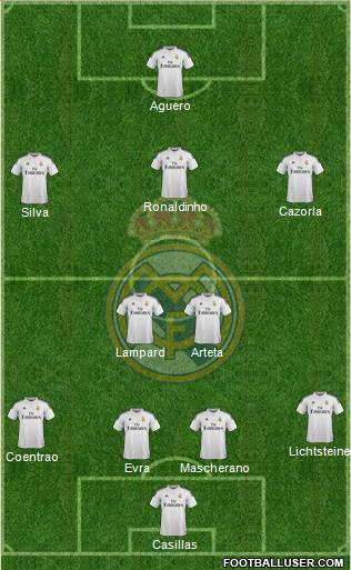 Real Madrid C.F. Formation 2014