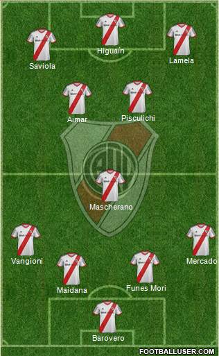 River Plate Formation 2014
