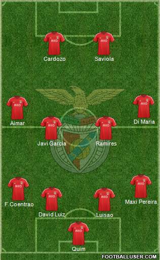 Sport Lisboa e Benfica - SAD Formation 2014