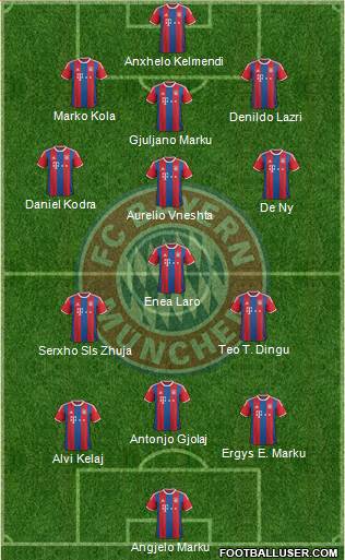 FC Bayern München Formation 2014