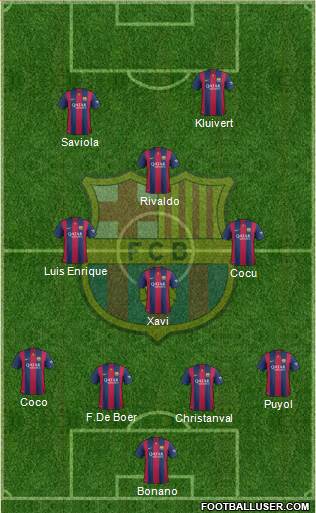 F.C. Barcelona Formation 2014