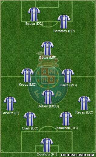 Futebol Clube do Porto - SAD Formation 2014