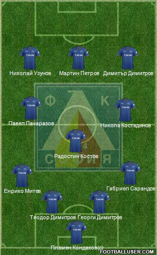 Levski (Sofia) Formation 2014