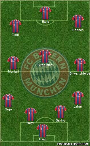 FC Bayern München Formation 2014