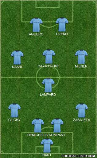 Manchester City Formation 2014
