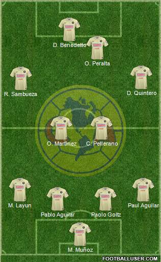 Club de Fútbol América Formation 2014