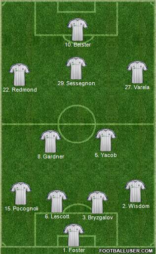 West Bromwich Albion Formation 2014