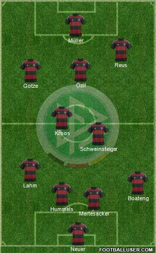 Germany Formation 2014
