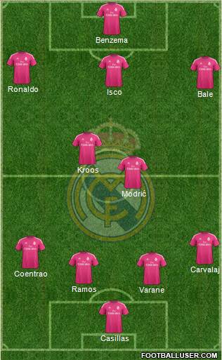 Real Madrid C.F. Formation 2014