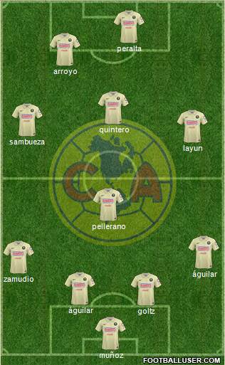 Club de Fútbol América Formation 2014