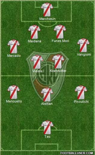 River Plate Formation 2014