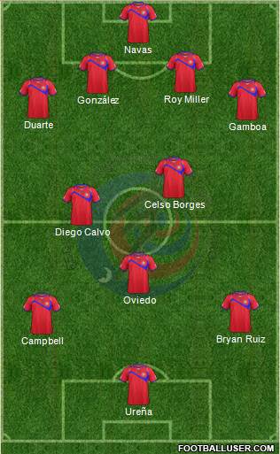 Costa Rica Formation 2014
