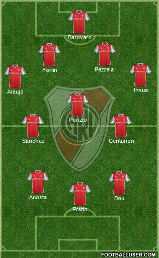 River Plate Formation 2014