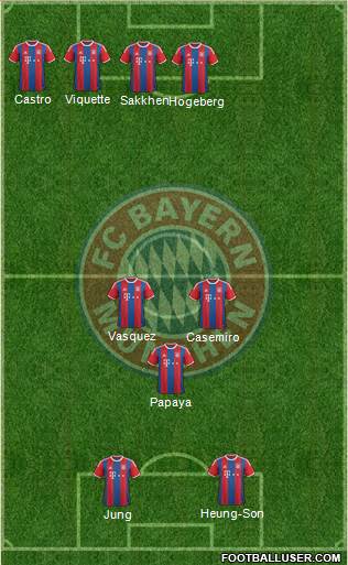 FC Bayern München Formation 2014