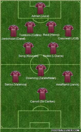 West Ham United Formation 2014