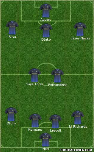 Manchester City Formation 2014