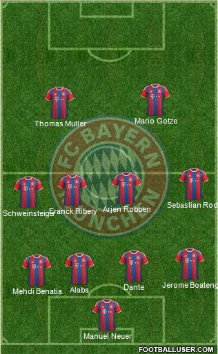 FC Bayern München Formation 2014