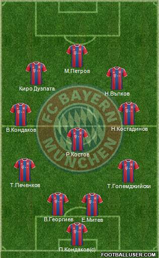 FC Bayern München Formation 2014