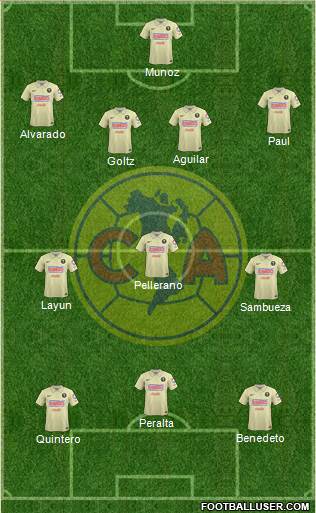 Club de Fútbol América Formation 2014